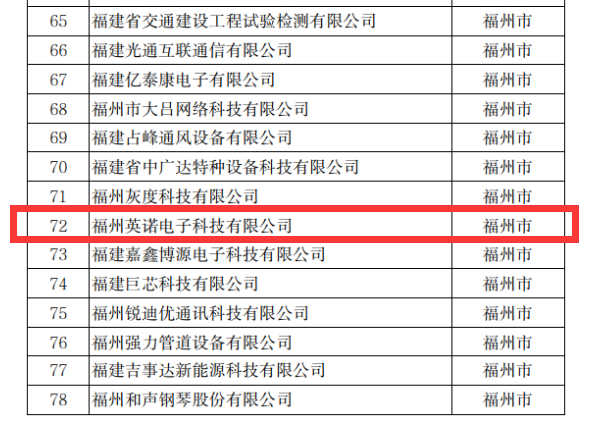 熱烈祝賀英諾科技榮獲2022年福建省科技小巨人企業(yè)稱號！